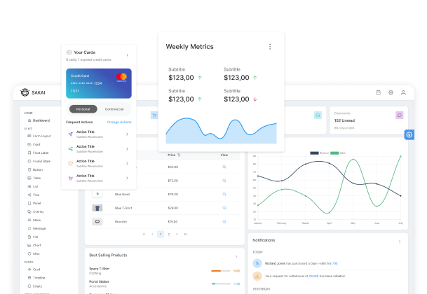 Mesob Menu Dashboard Preview